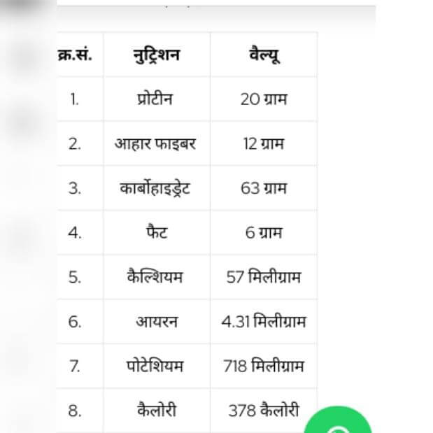चना खाने के फायदे (Chana Khane Ke Fayde in Hindi) 2 काले चने की nutritional value प्रति 100 ग्राम